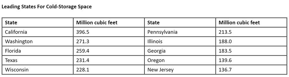 Leading-States-For-Cold-Storage-Space.jpg
