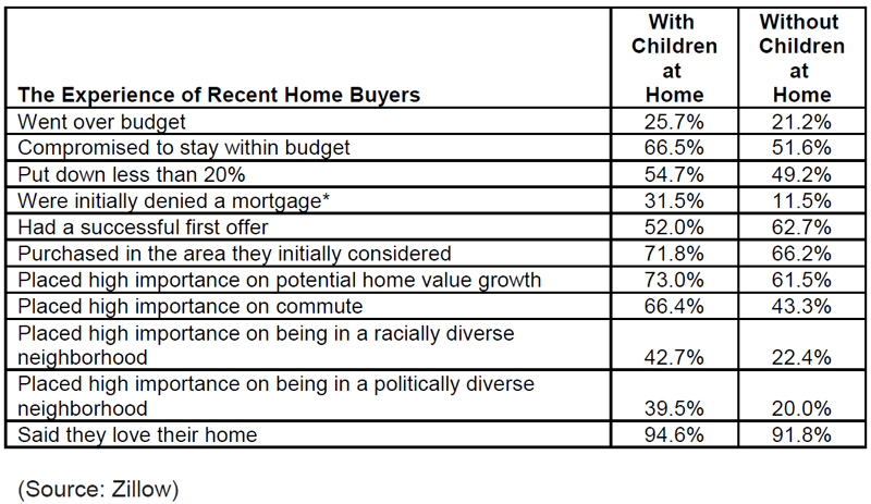 The-Experience-of-Recent-Home-Buyers.jpg