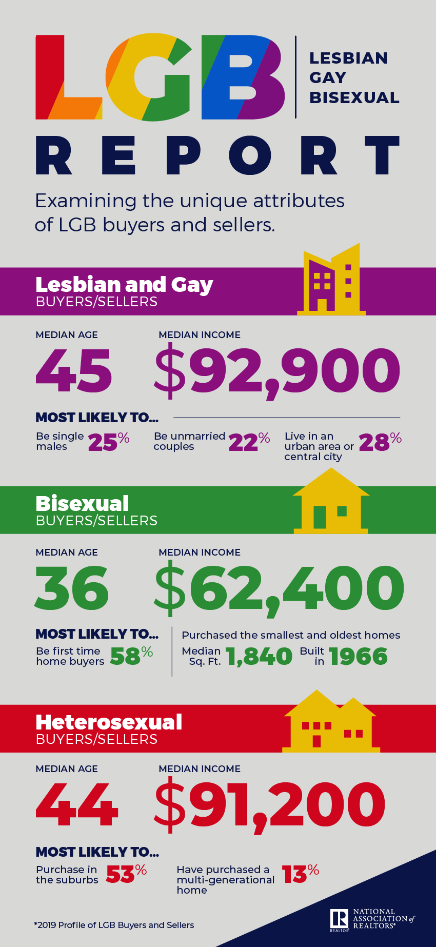 lgb-report-infographic-06-06-2019-850w-1846h.png