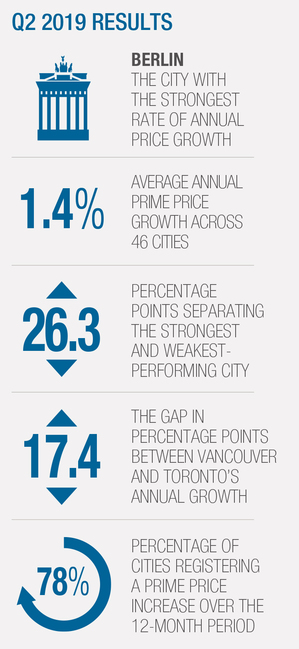 pgci_q2_2019_stats.jpg