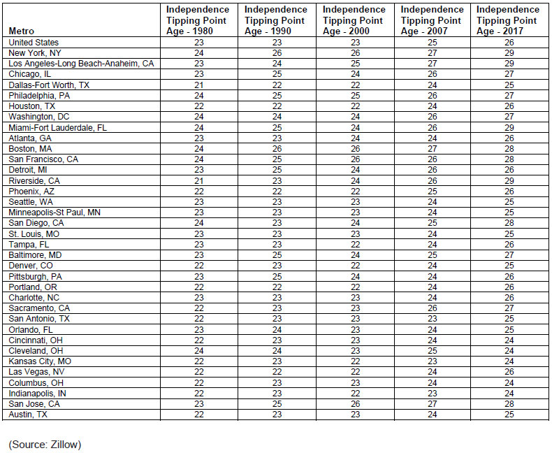 Latest-Zillow-2019-housing-data.jpg