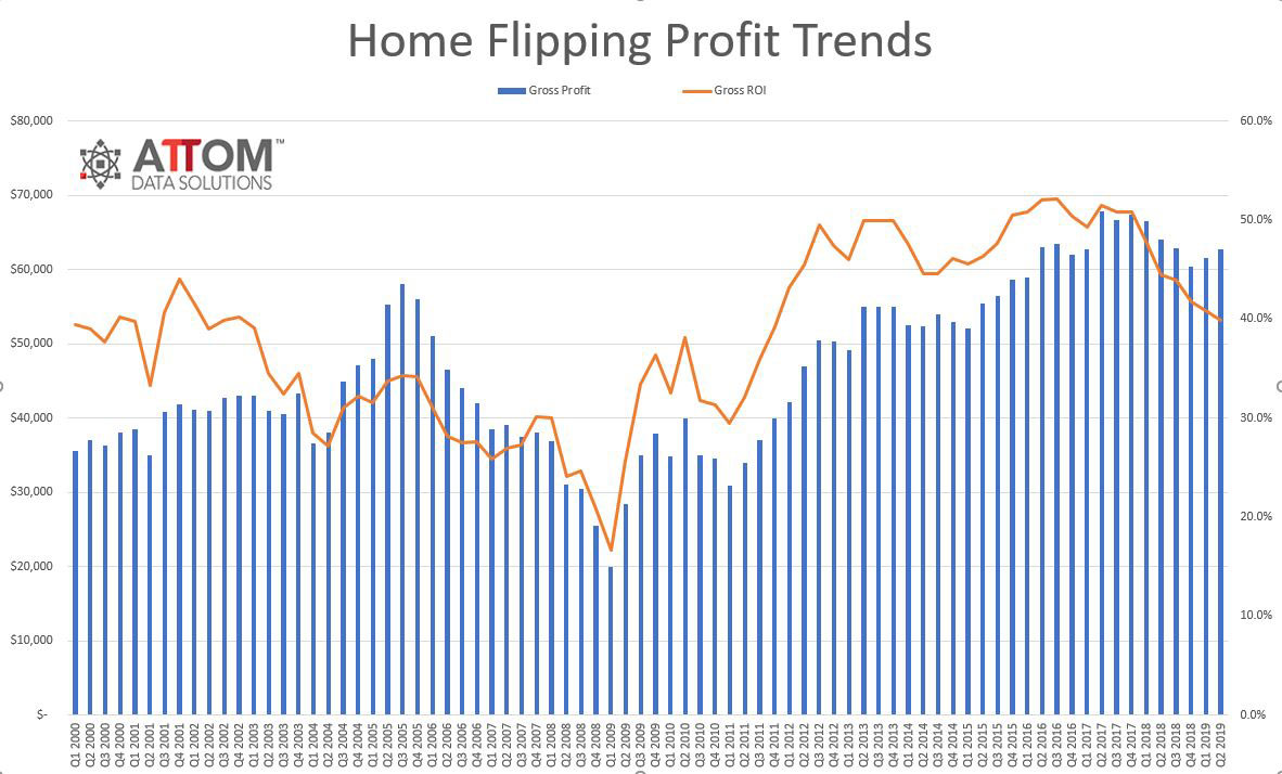 Q2-2019-Flipping-Profits.jpg
