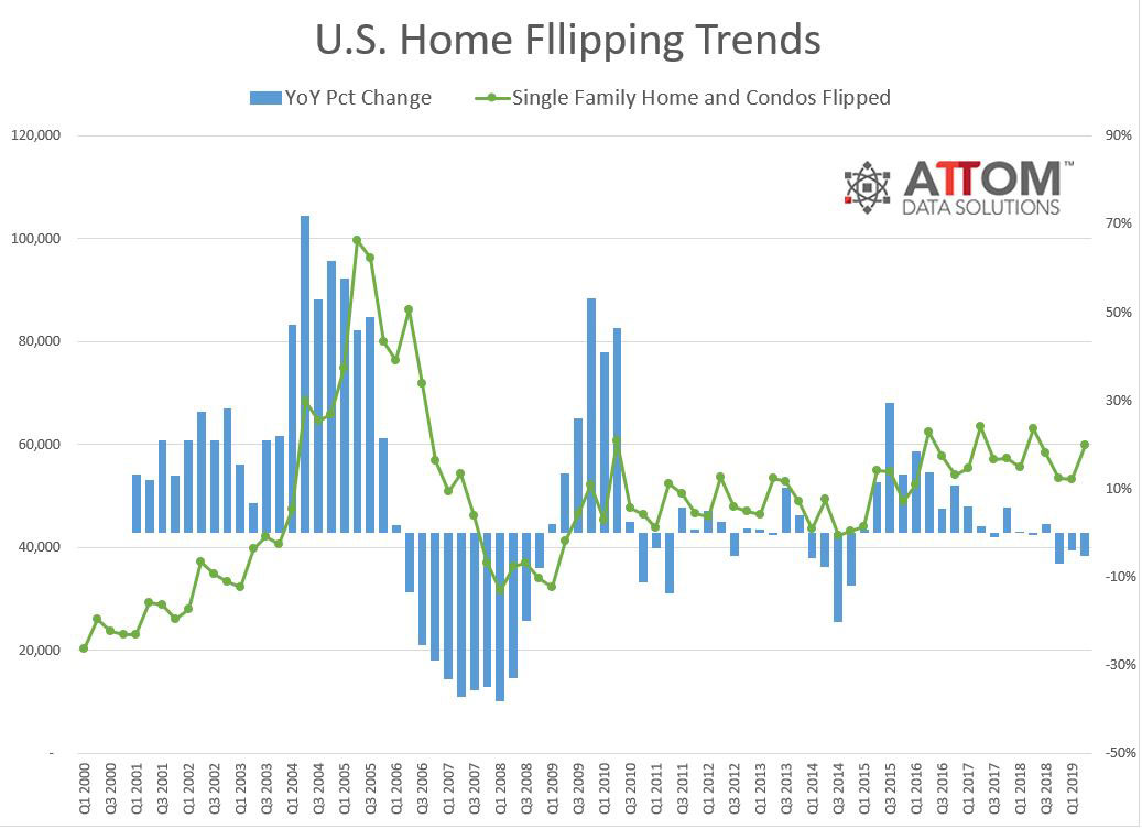 Q2-2019-Home-FLipping-Trends.jpg