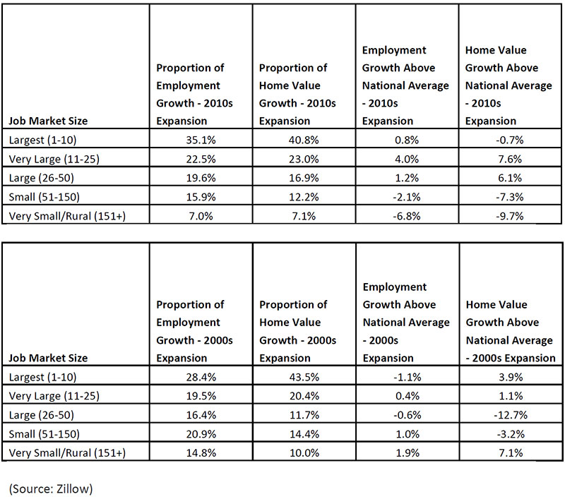 Table-from-Zillow-2019-housing-reports.jpg