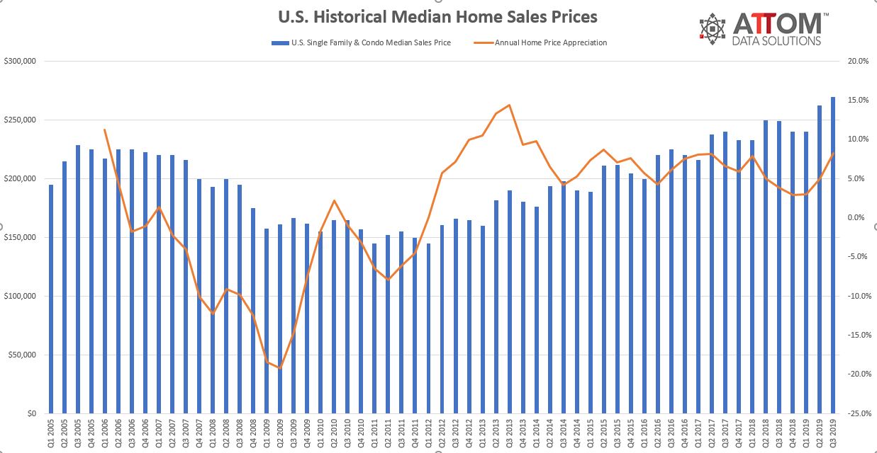 Q3-2019-Historical-Sales-Prices.jpg