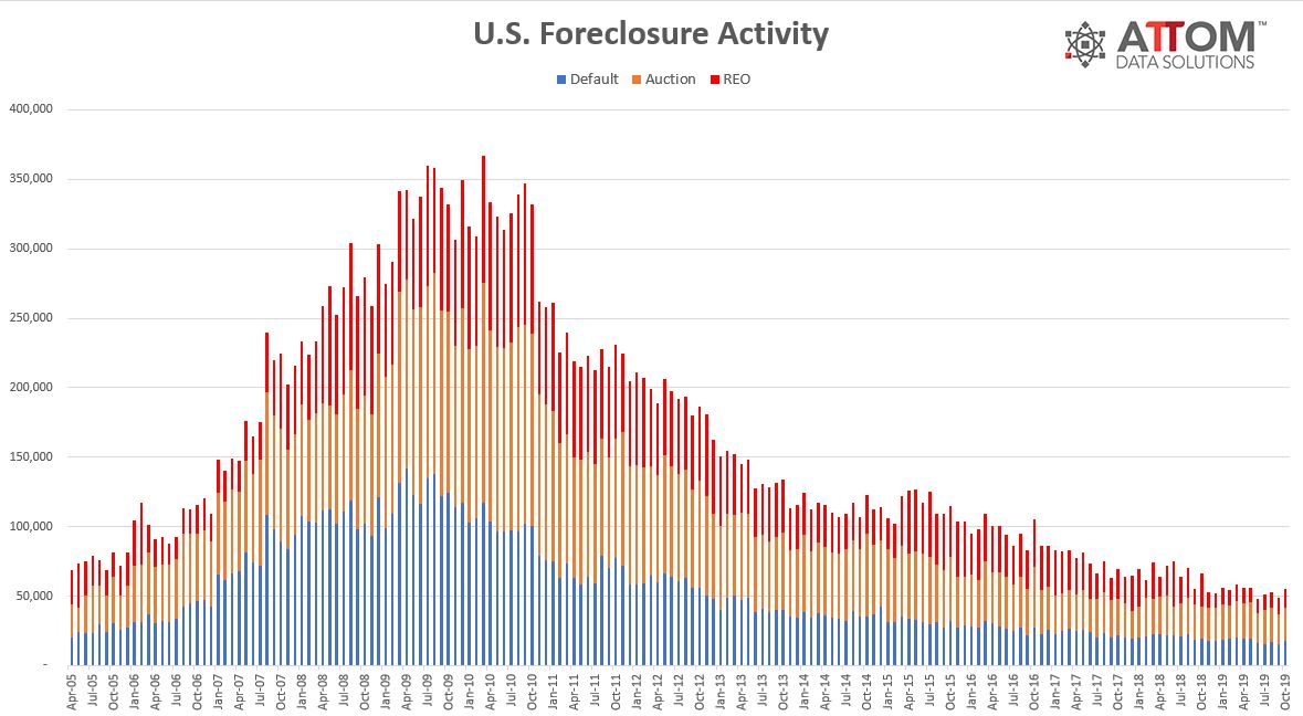 Historical-FC-Activity-Chart-Oct-2019.jpg