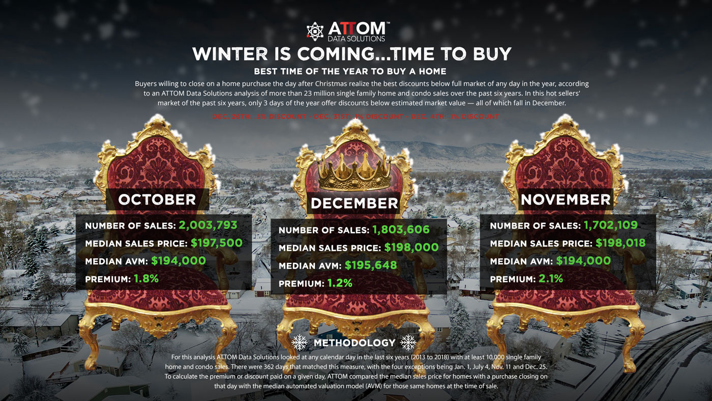 Time-to-Buy-2019-Infographic.jpg