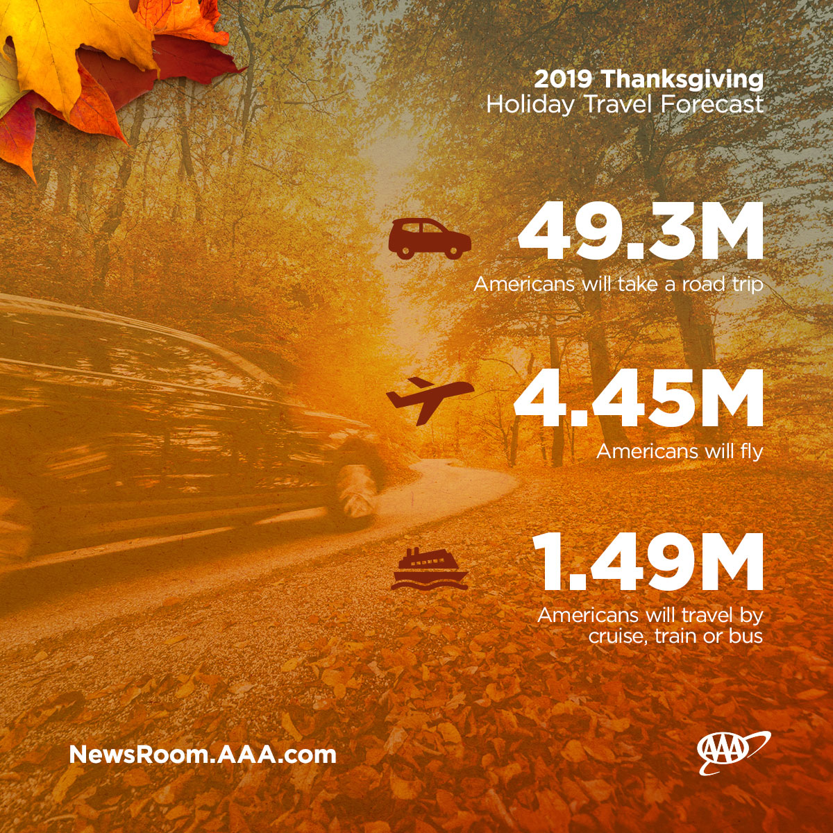WPJ---2019-Thanksgiving-Travel-Forecast-Graphics_Modes-of-Travel.jpg