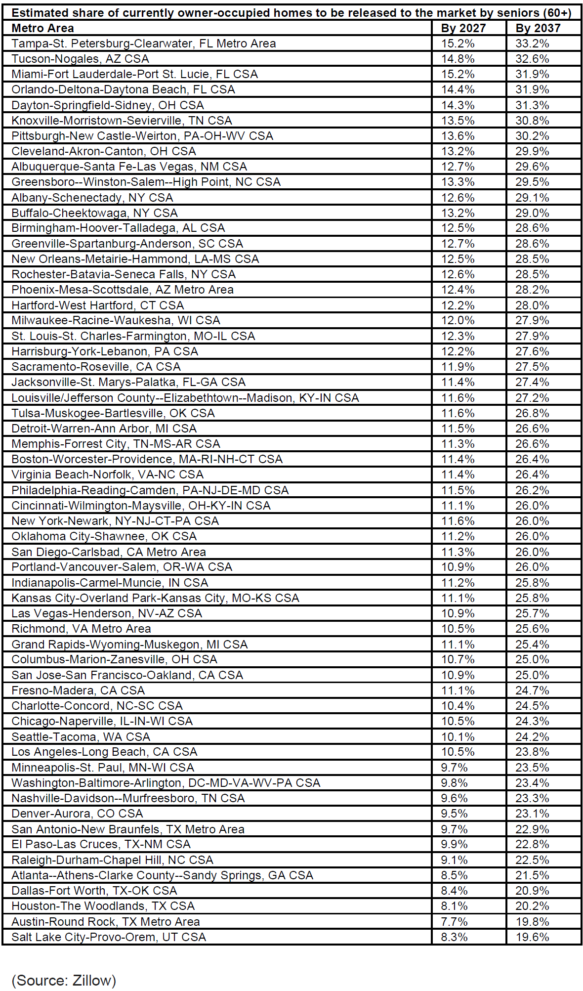 Estimated-share-of-currently-owner-occupied-homes-to-be-released-to-the-market-by-seniors.png