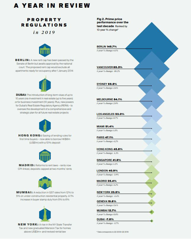 Prime Index Chart