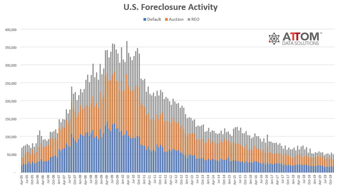 Historical-FC-Activity-Chart-Nov-19.jpg