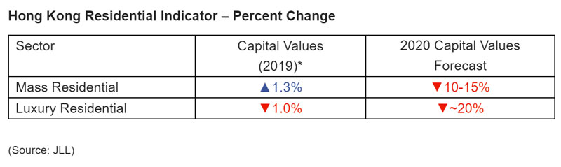 Hong-Kong-Residential-Indicator---Percent-Change.jpg