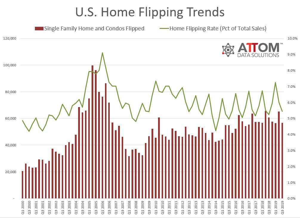 Q3-2019-Home-Flipping-Trends.jpg