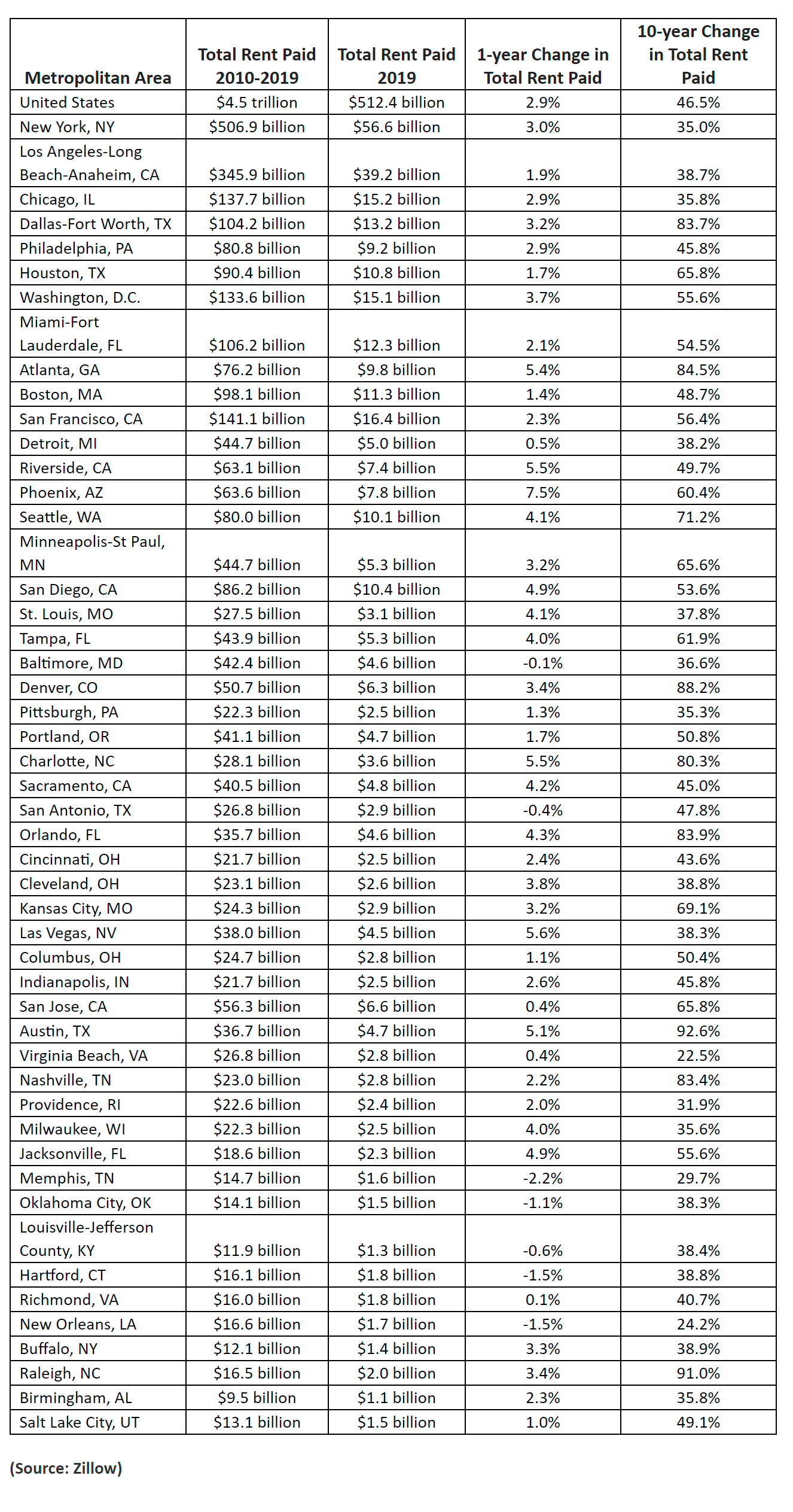 us-rent-report2019.jpg
