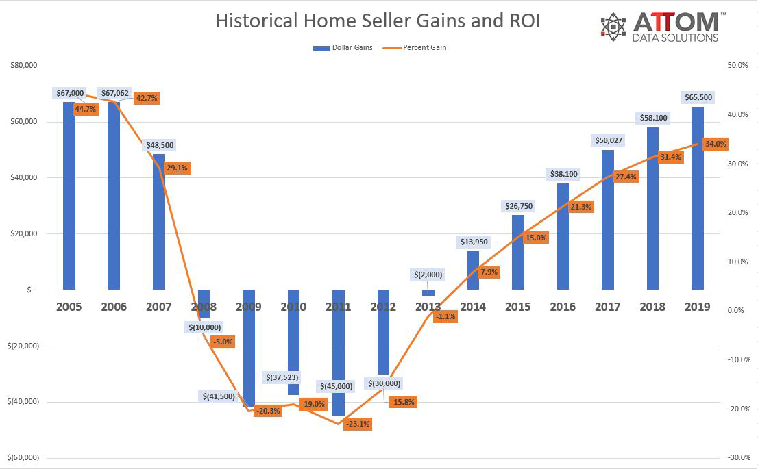 2019-Year-End-Sales-Gains.jpg