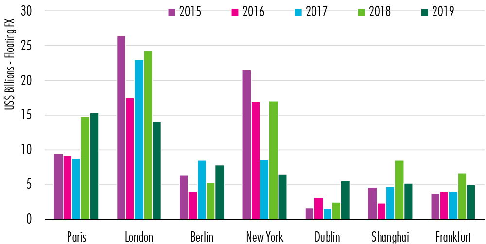 CBRE-global-property-market-report-2019-Chart-2.jpg