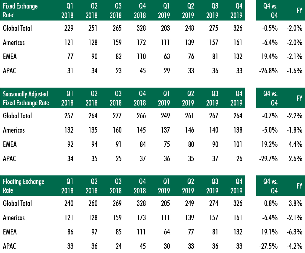 CBRE-global-property-market-report-2019-Chart-3.jpg