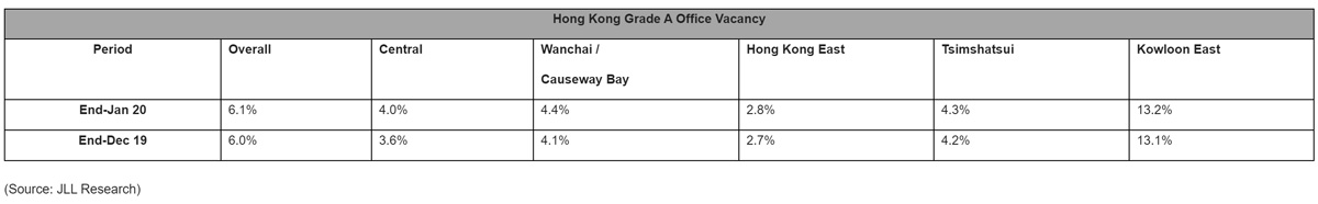 Hong-Kong-Grade-A-Office-Vacancy.jpg