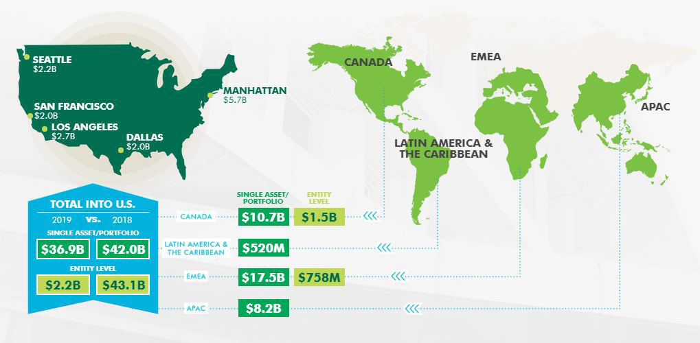 Inbound-Capital-Flows-2019.jpg