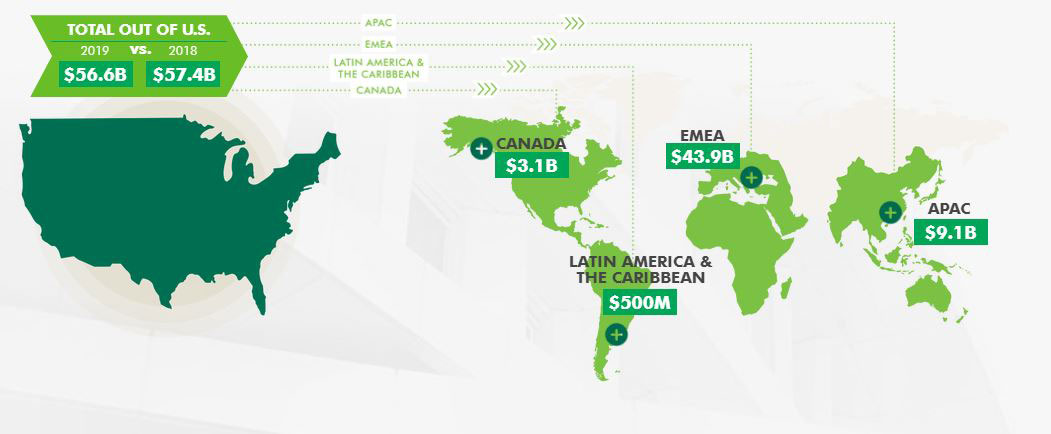 Outbound-Capital-Flows-2019.jpg