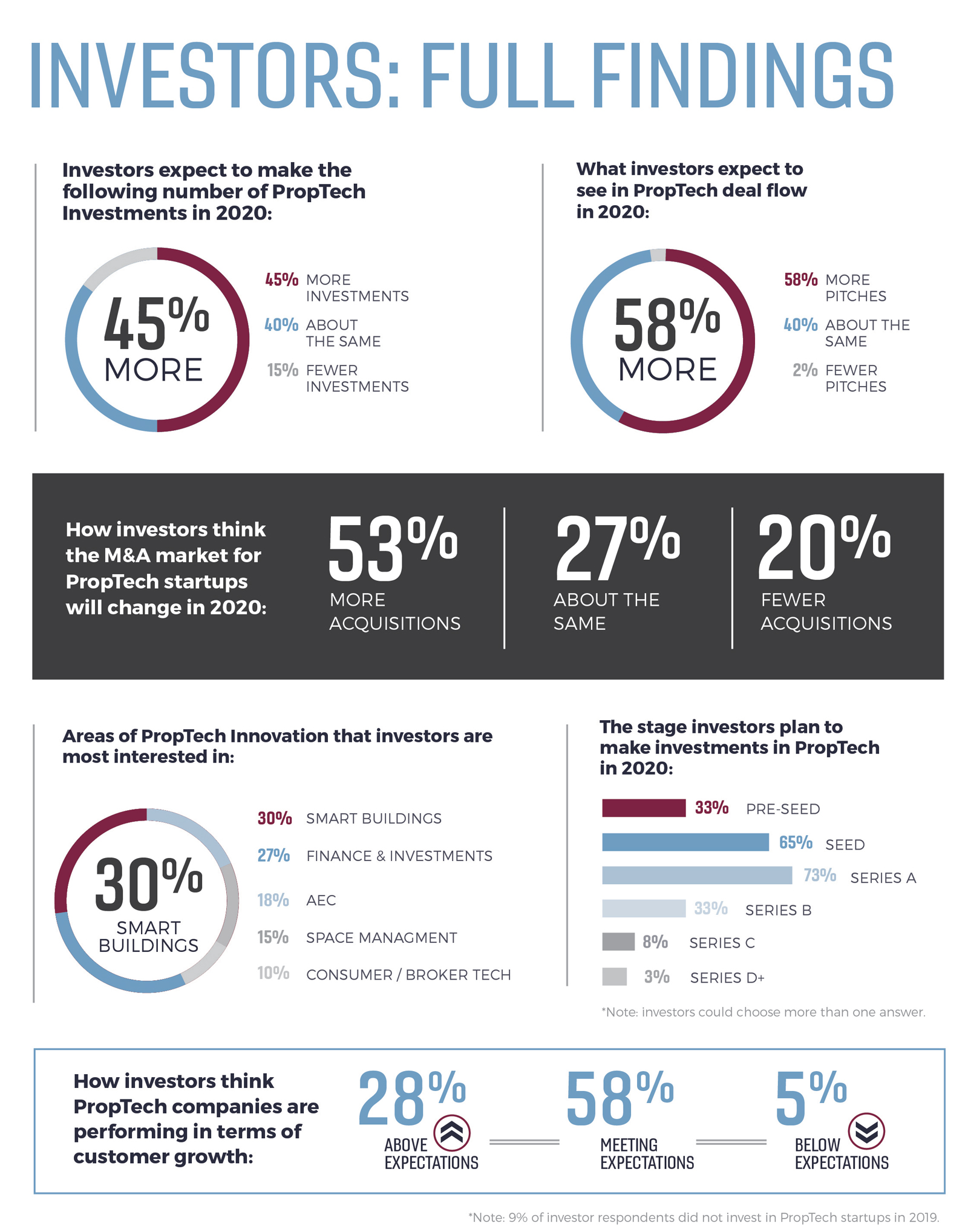 Startup-CEO-and-Investor-Confidence-Index-chart-2.jpg