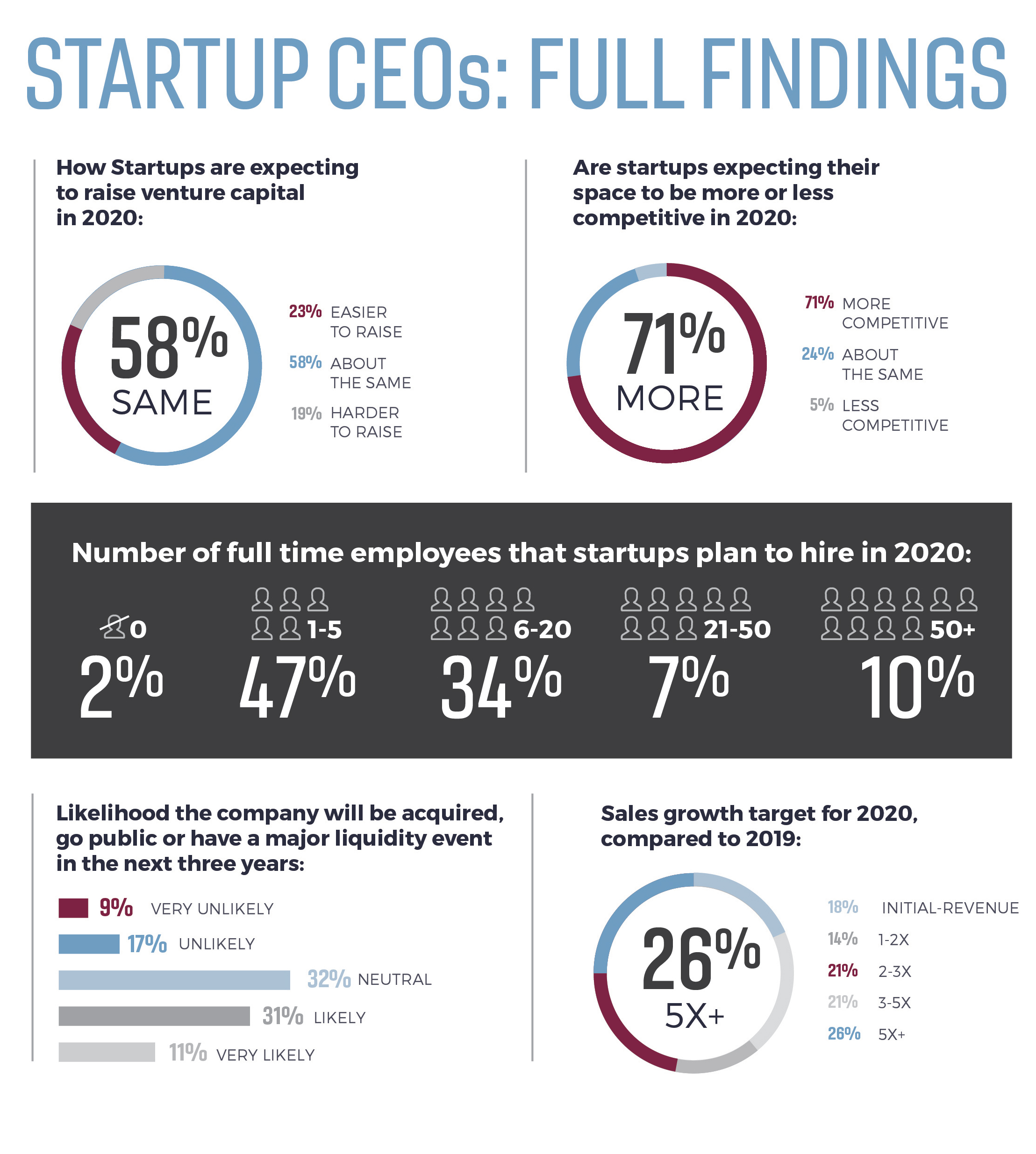 Startup-CEO-and-Investor-Confidence-Index-chart-3.jpg