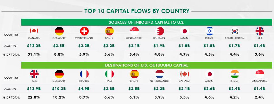 Top-Capital-Flows-2019.jpg