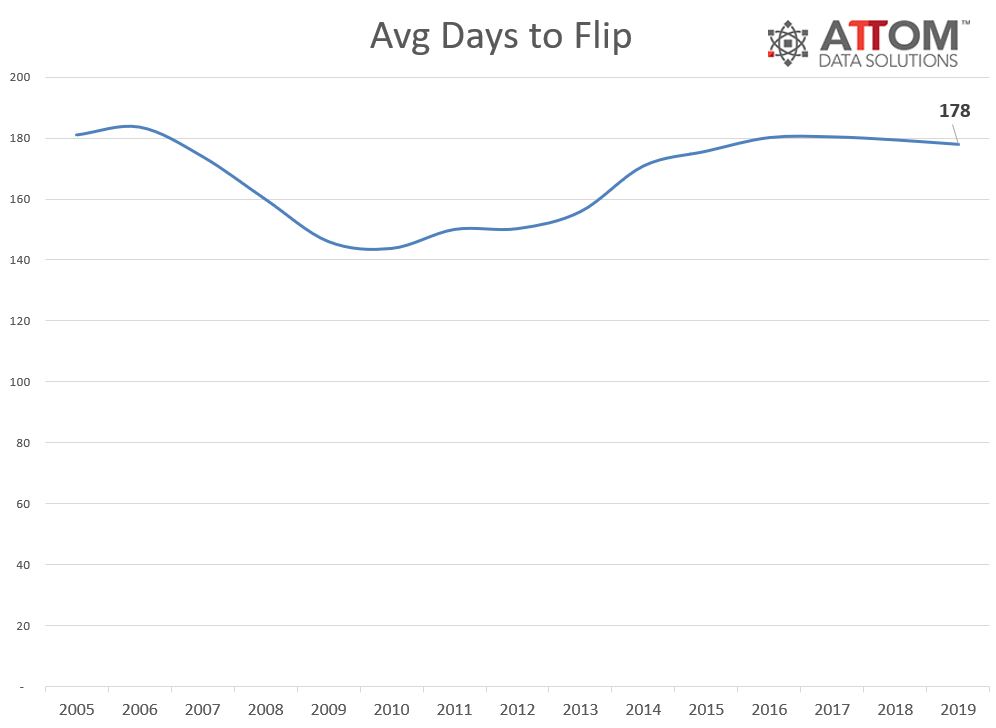 Avg-Days-to-Flip-2019.jpg