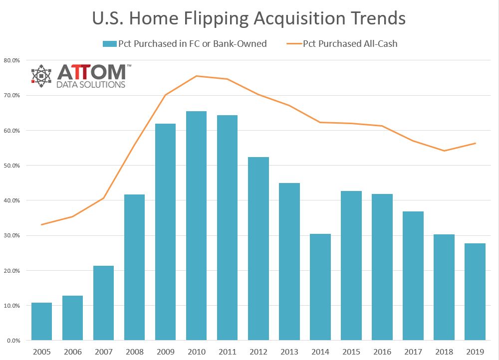 Home-Flipping-Acquistion-2019.jpg