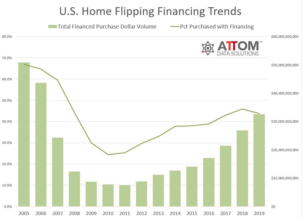 Home-Flipping-Finance-2019.jpg