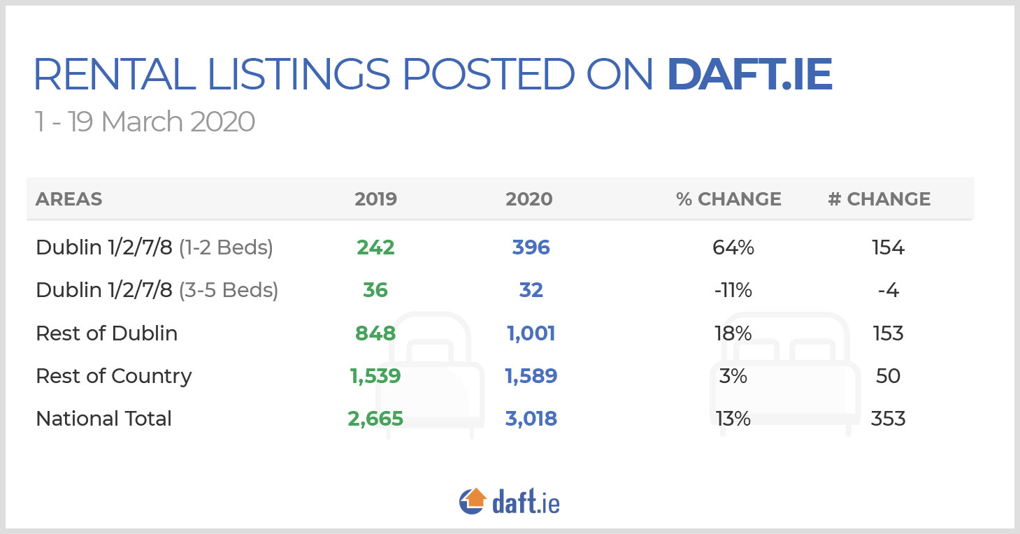 Ireland-Rental-Listings-in-March-2020.jpg