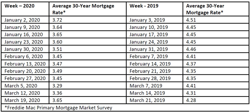 Primary-Mortgage-Market-Survey-march-2020.jpg