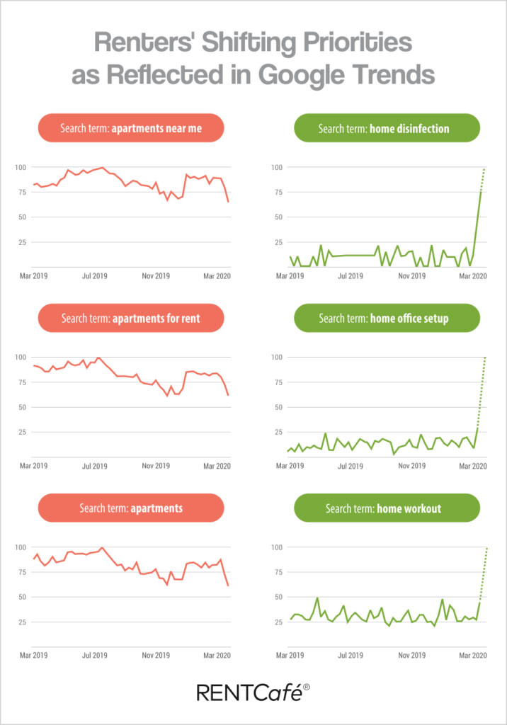 Renters-Shifting-Priorities-as-Reflected-in-Google-Trends.jpg