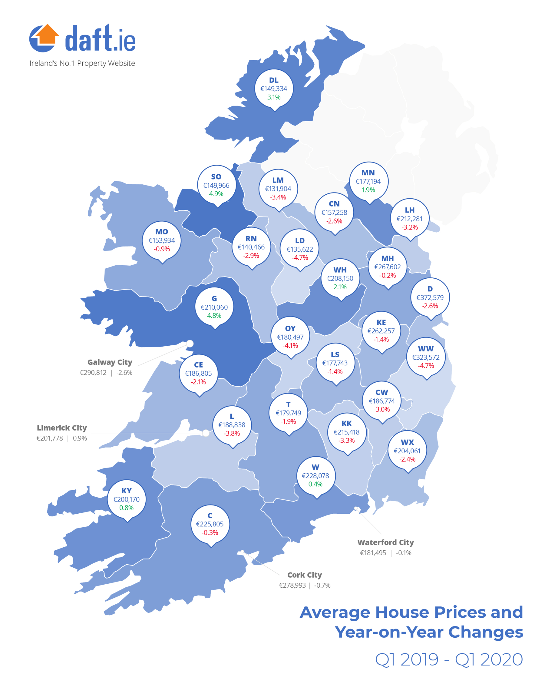 Ireland-House-Price-Report-2020-Q1.png