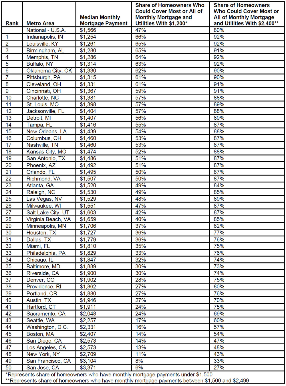 Redfin-housing-data-for-2020---COVID19-report-table-1.jpg