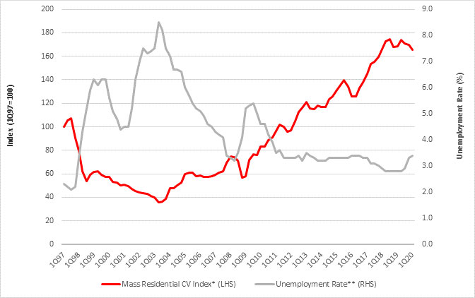 Residential-Market-Monitor-Report-APR-2020.jpg