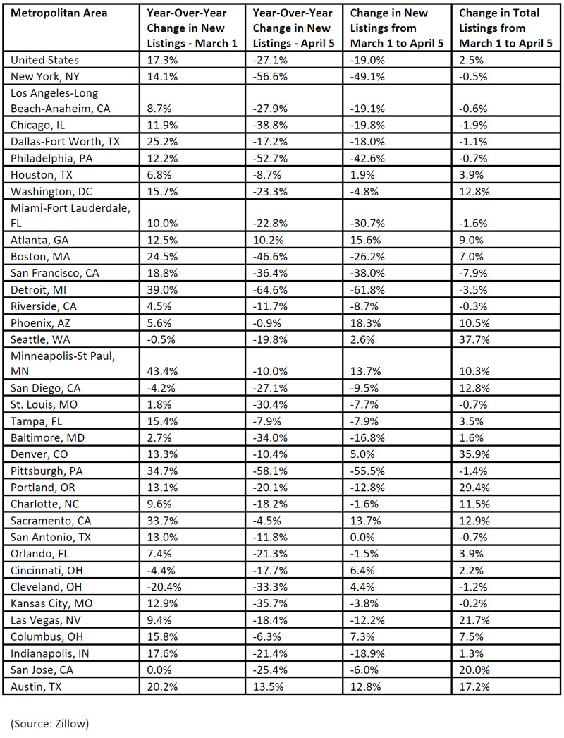 Zillow-2020-housing-reports.jpg