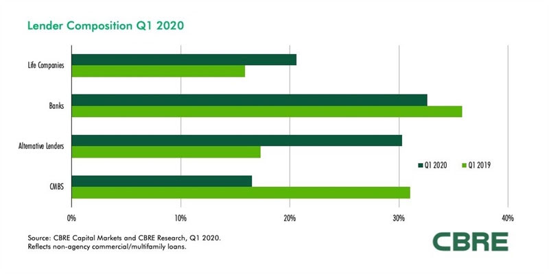 CBRE-Lender-Composition-Q1-2020.jpg