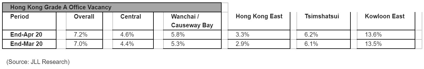 JLL-April-Property-Market-Monitor-chart-APril-2020.jpg