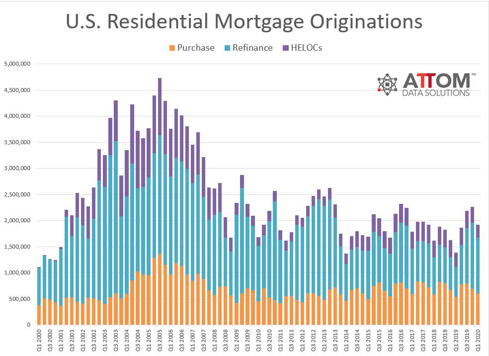 Loan-Originations-Q100-Q120.jpg