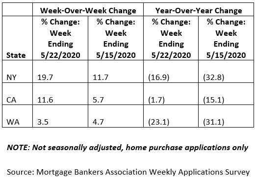 May-2020-Weekly-Mortgage-Applications-Survey.jpg