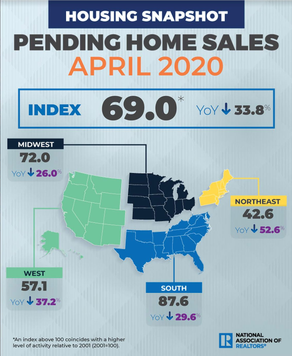 Pending-Home-Sales-Index-April-2020.jpg
