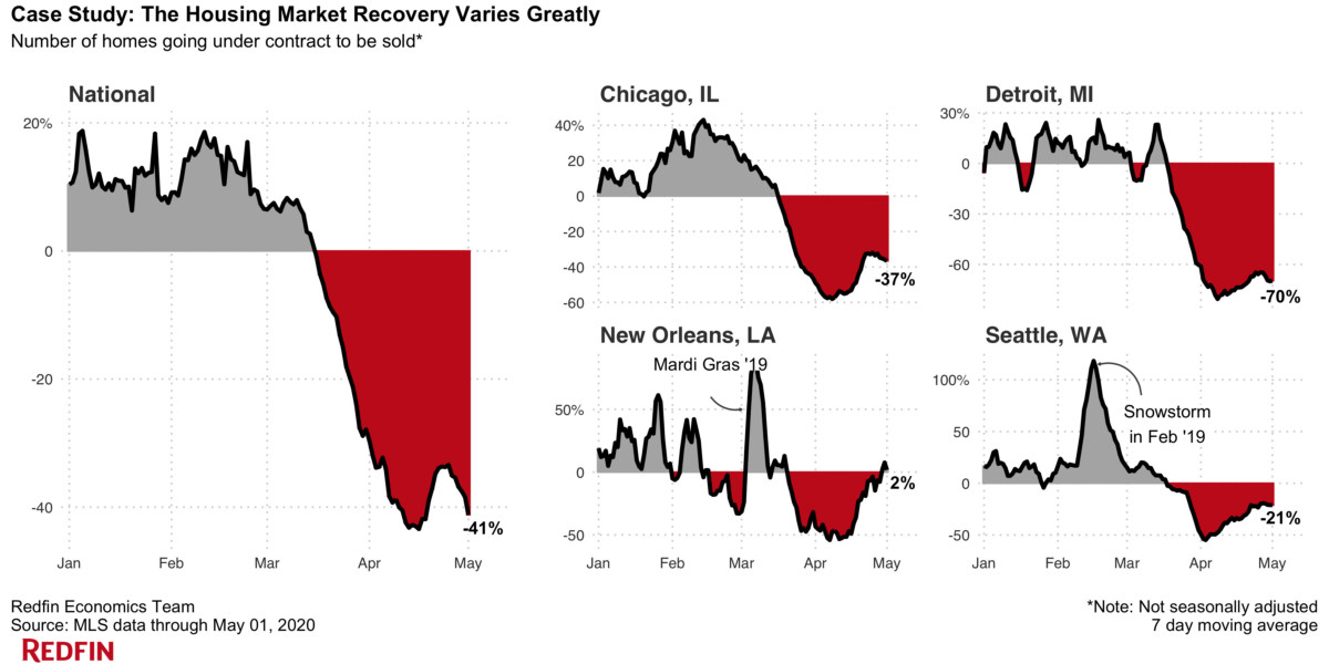 Pending-Sales-Growth-Recovery-1.jpg