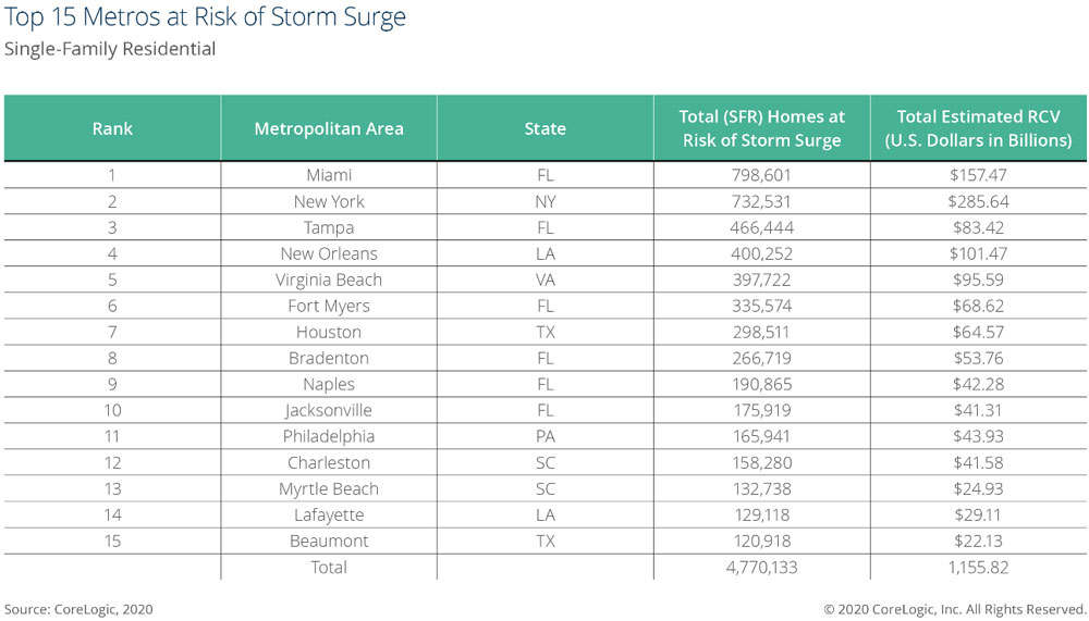 Top-15-US-Metros-at-Risk-of-Storm-Surge.jpg