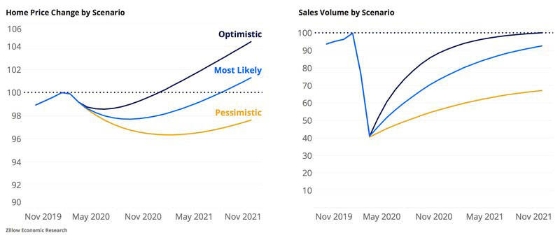 Zillow-Coronavirus-home-sales-report-apr-2020.jpg