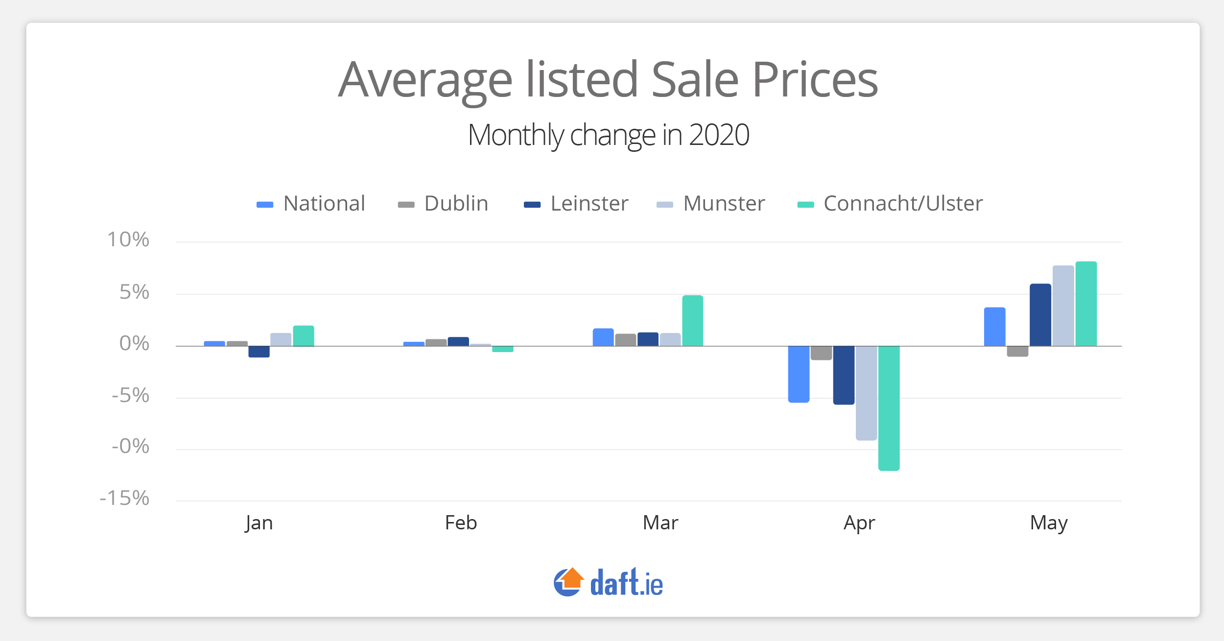 1-Landscape-Average Listed Sale Prices.jpg