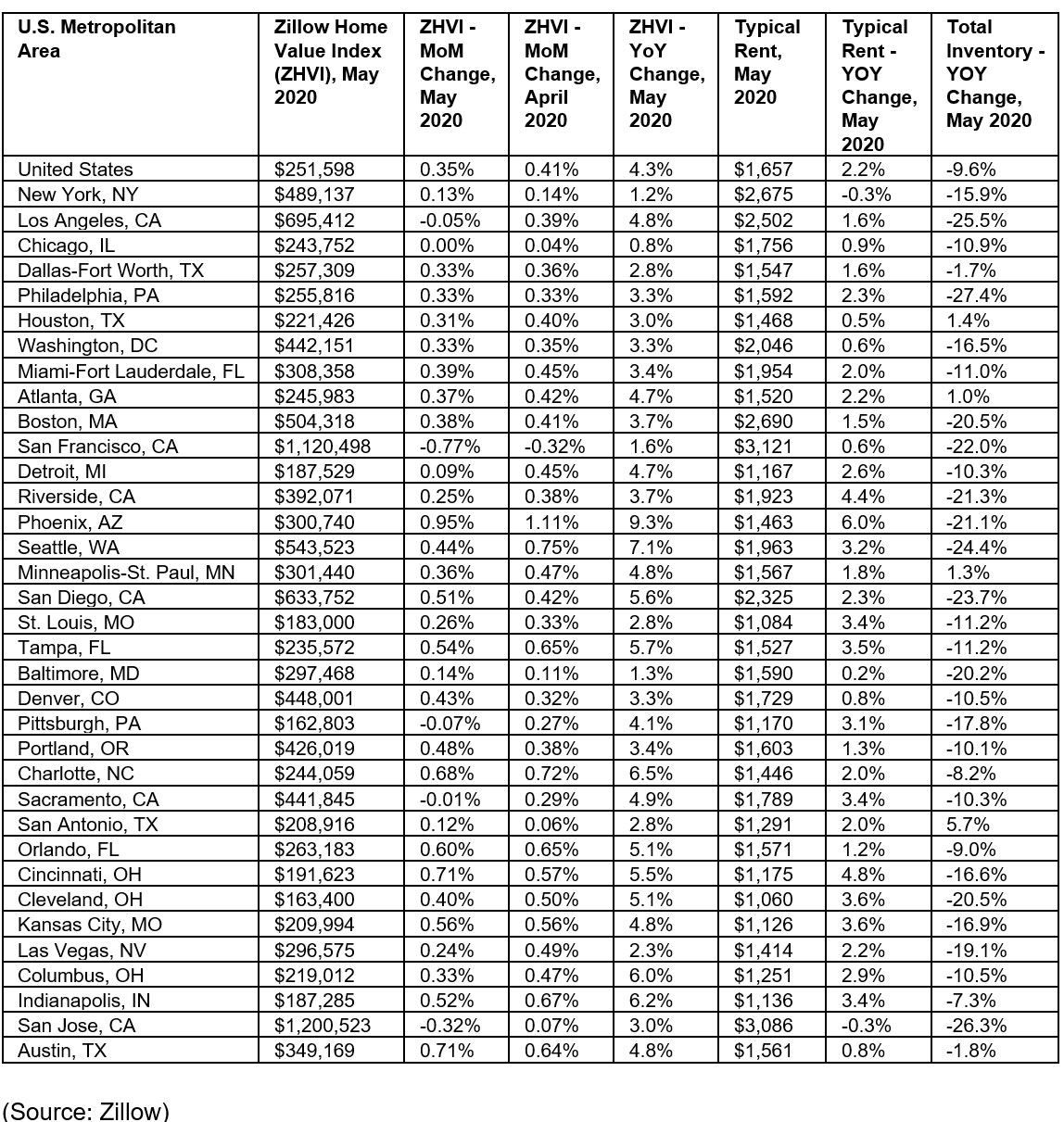 2020-Zillow-housing-data-Coronavirus-impact-on-US-home-sales.jpg