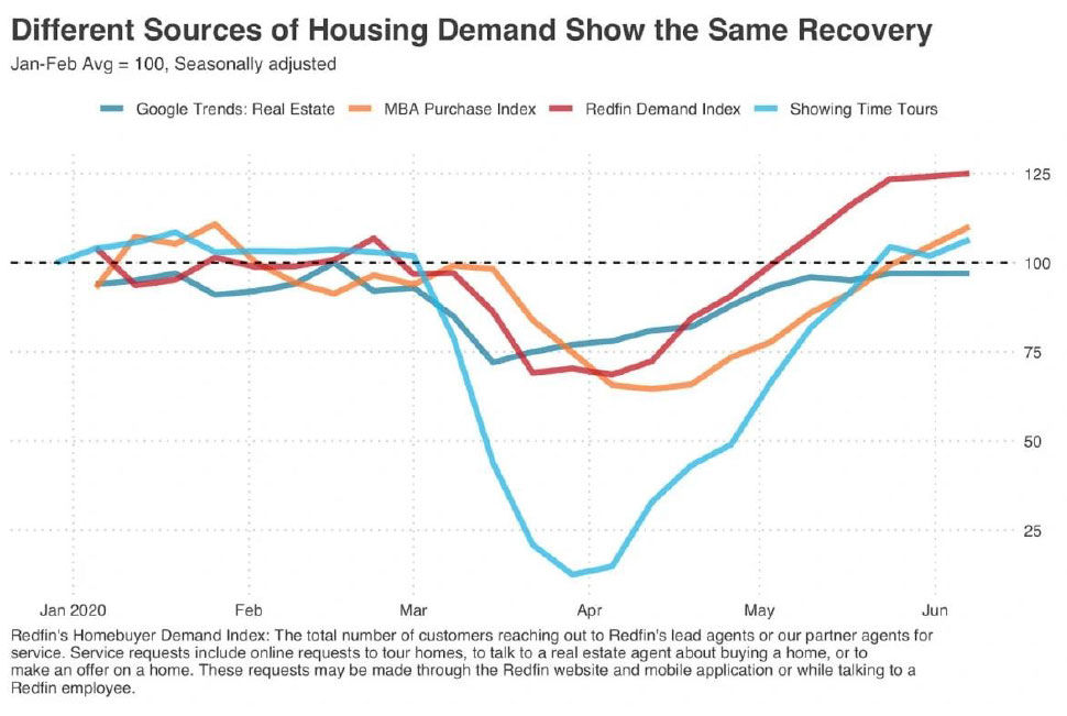 Different-Sources-of-Housing-Demand-Show-the-Same-Recovery.jpg