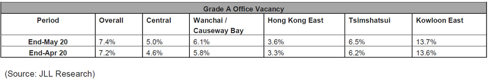 JLL-2020-Property-Market-Monitor-June-2.jpg