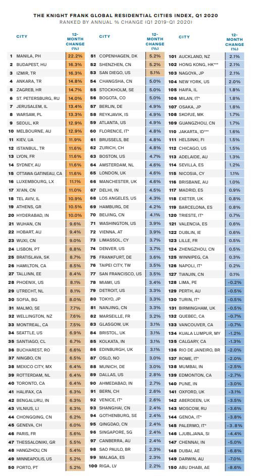 Knight-Frank-Global-Residential-Index-(Q1,-2020).jpg